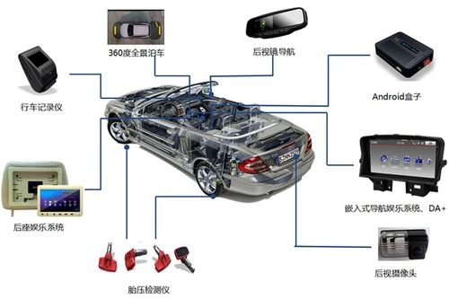 什么是汽车电子技术 汽车电子技术是学什么的 汽车电子技术就业前景与方向